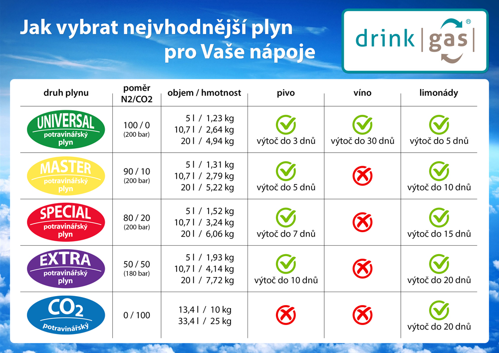 dg vyber plynu 1000x700